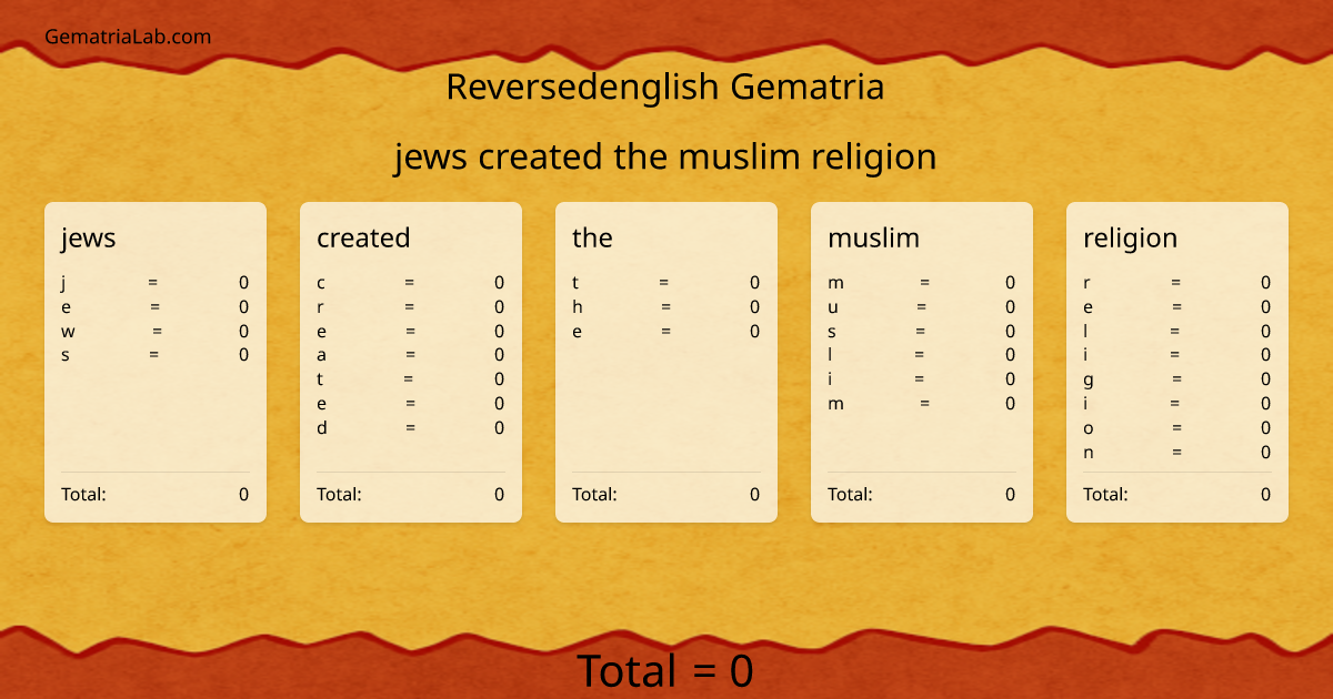 jews created the muslim religion in reversedenglish Gematria